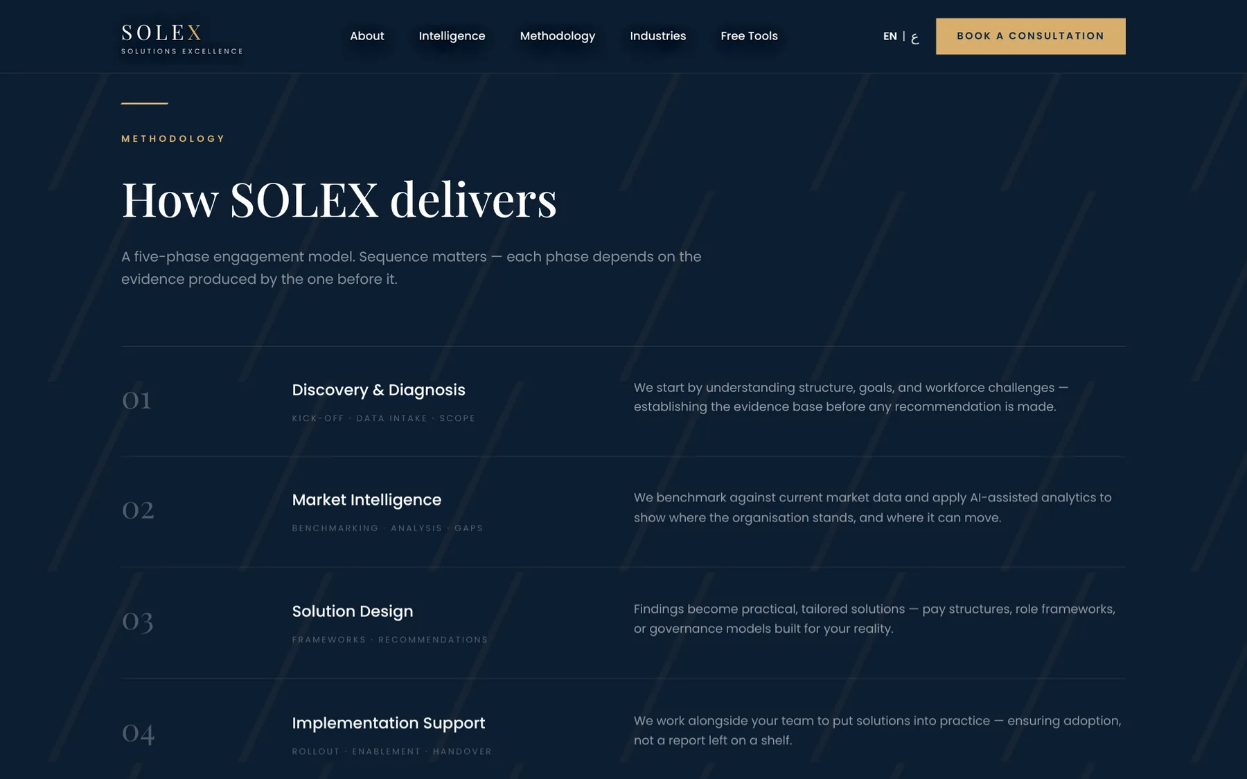 SOLEX: A five-phase method